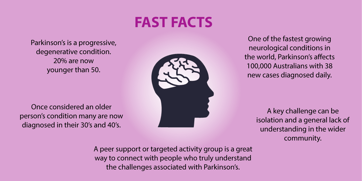 fast facts about parkinson's
