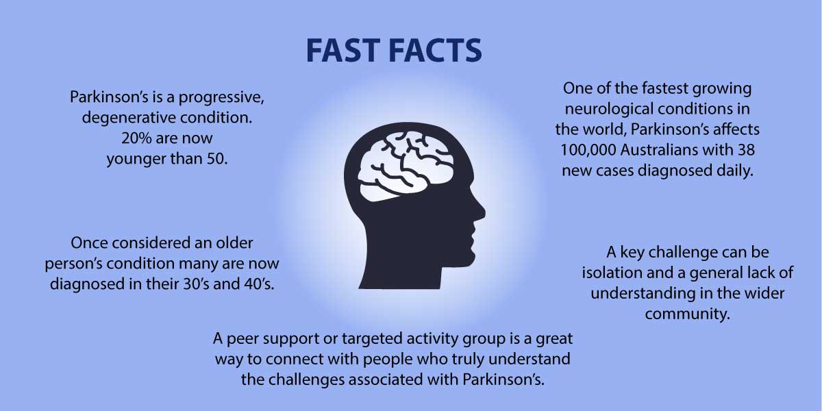 fast facts about parkinson's